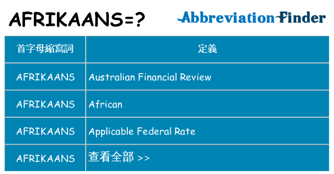 afrikaans 代表什麼