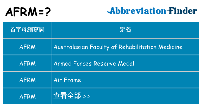 afrm 代表什麼