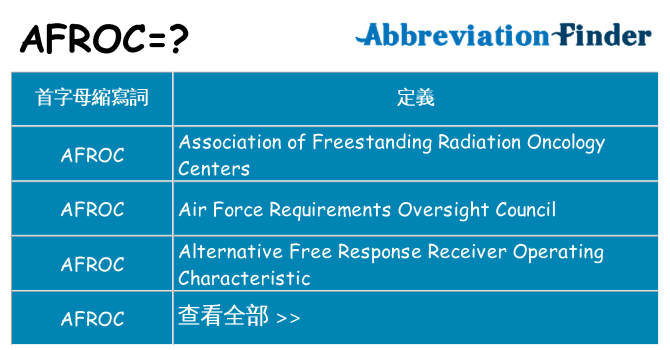 afroc 代表什麼