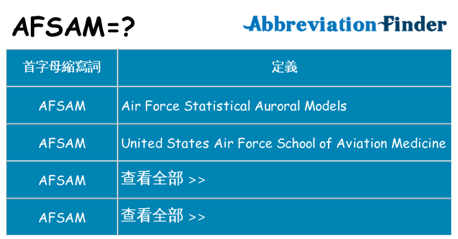 afsam 代表什麼