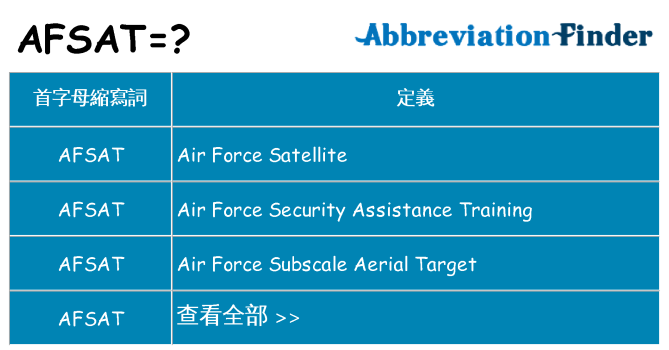 afsat 代表什麼