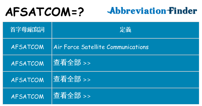 afsatcom 代表什麼