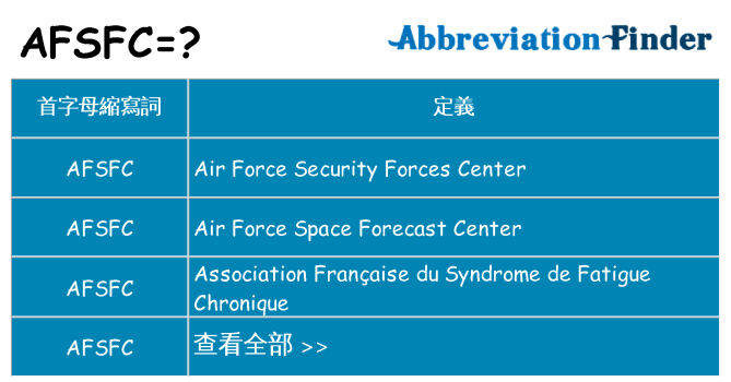 afsfc 代表什麼