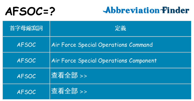 afsoc 代表什麼