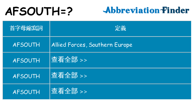 afsouth 代表什麼