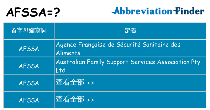 afssa 代表什麼
