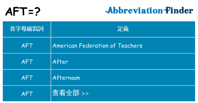aft 代表什麼
