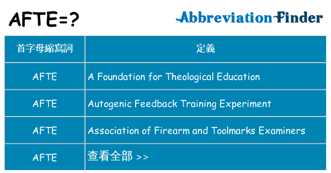 afte 代表什麼