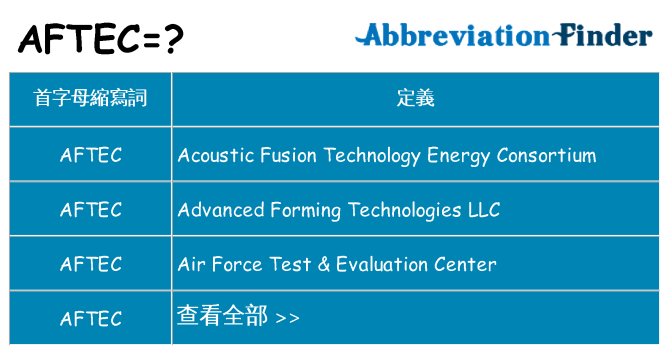 aftec 代表什麼