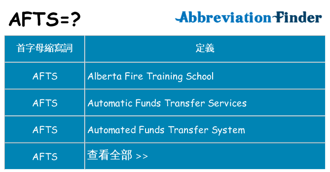 afts 代表什麼