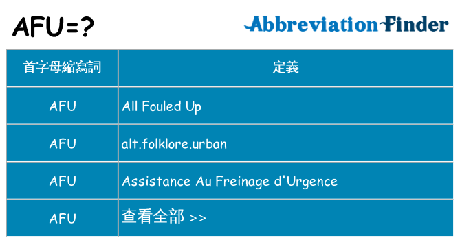 afu 代表什麼