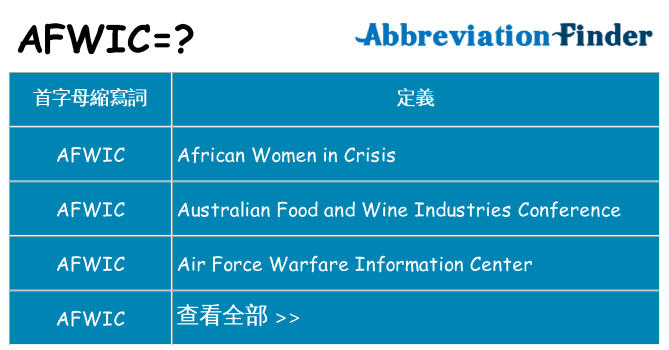 afwic 代表什麼