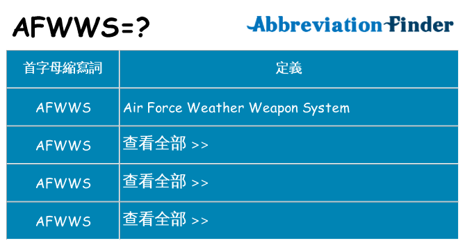 afwws 代表什麼