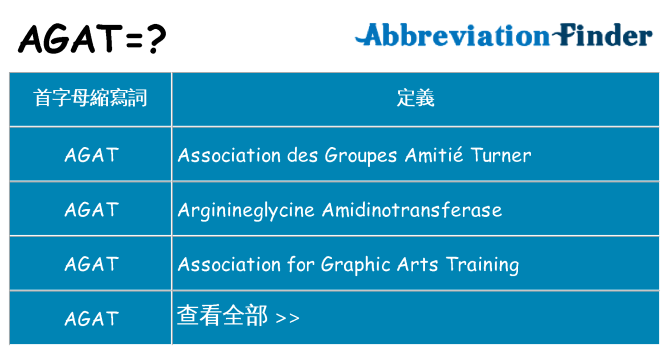 agat 代表什麼