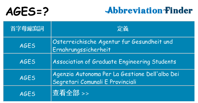 ages 代表什麼