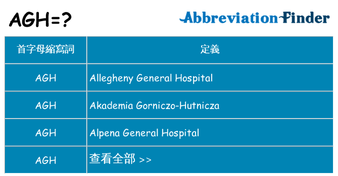 agh 代表什麼