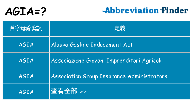 agia 代表什麼