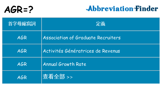 agr 代表什麼