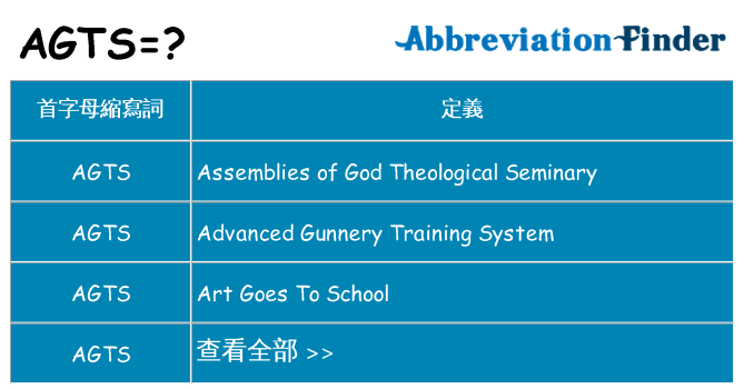 agts 代表什麼