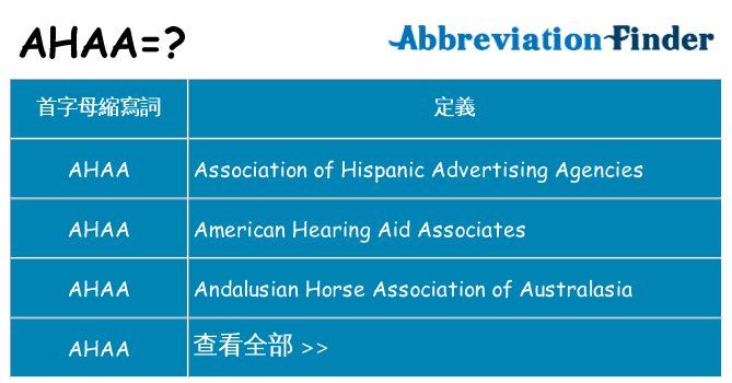 ahaa 代表什麼