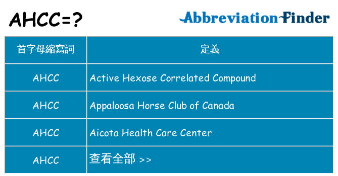 ahcc 代表什麼