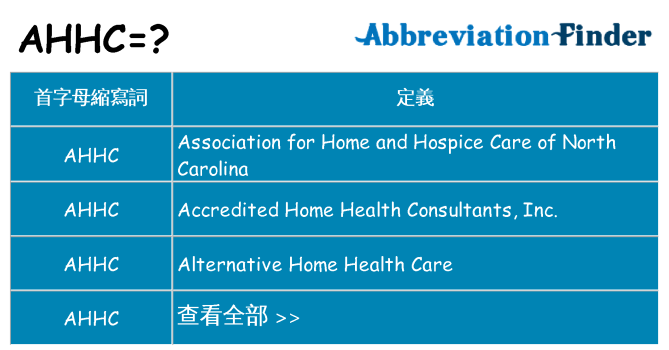 ahhc 代表什麼