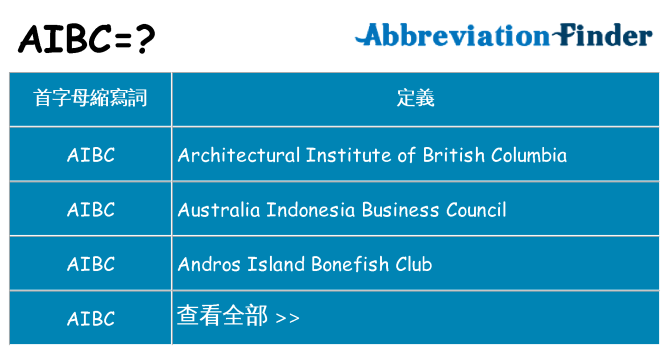 aibc 代表什麼