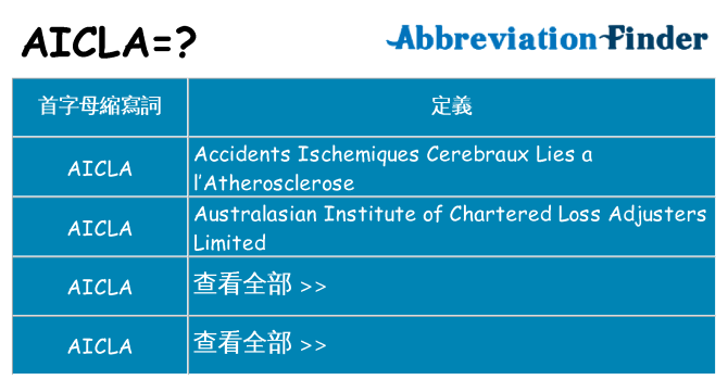 aicla 代表什麼