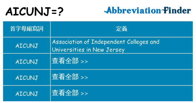 aicunj 代表什麼