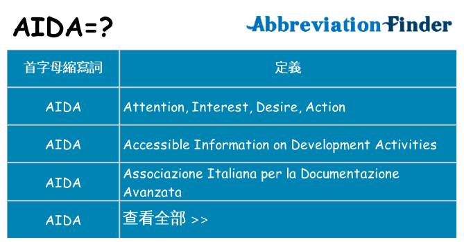 aida 代表什麼