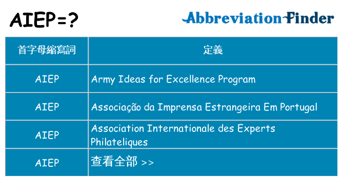 aiep 代表什麼