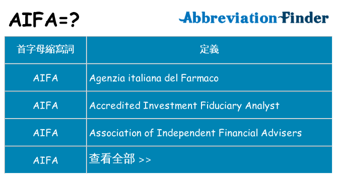 aifa 代表什麼