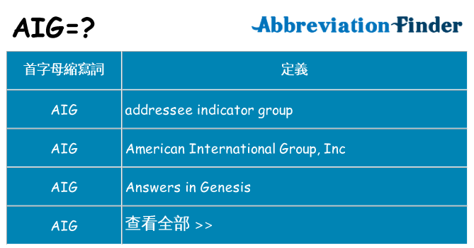 aig 代表什麼