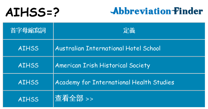 aihss 代表什麼