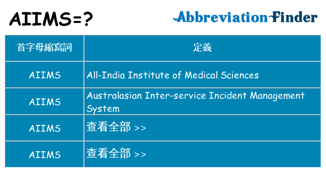 aiims 代表什麼