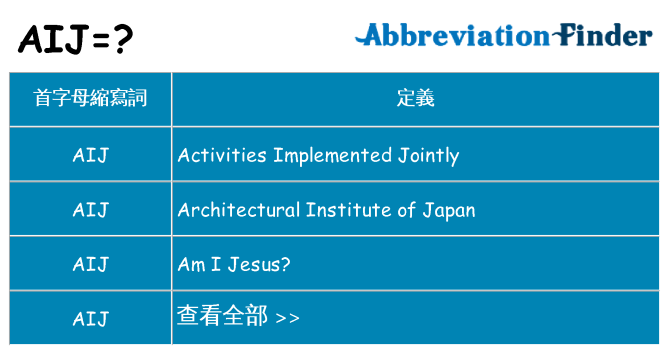 aij 代表什麼