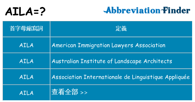 aila 代表什麼