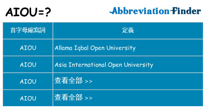 aiou 代表什麼