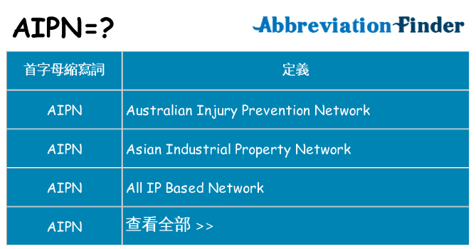 aipn 代表什麼