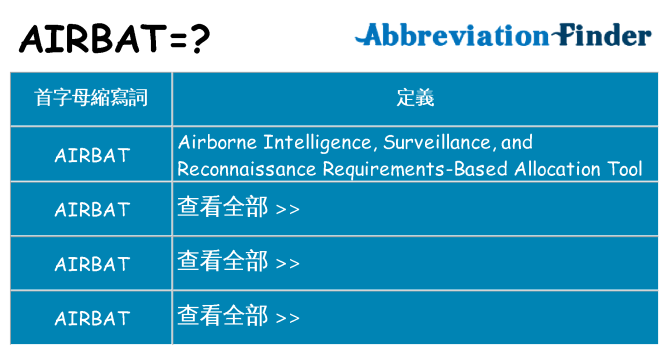 airbat 代表什麼
