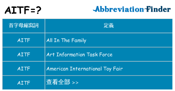 aitf 代表什麼
