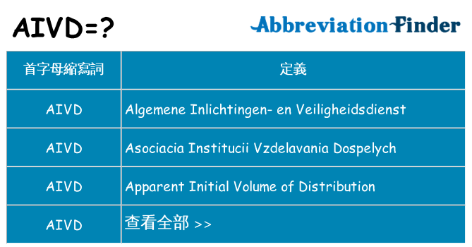 aivd 代表什麼