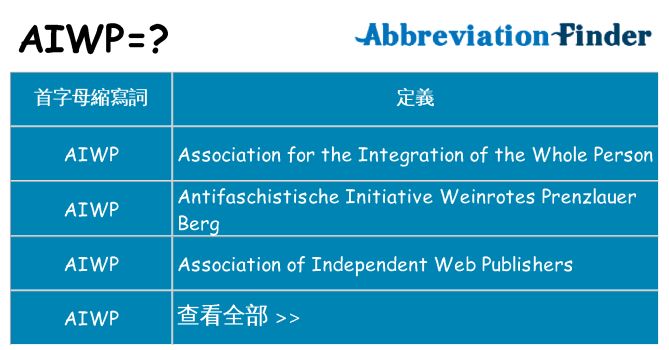 aiwp 代表什麼