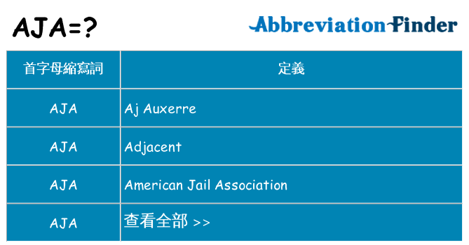 aja 代表什麼