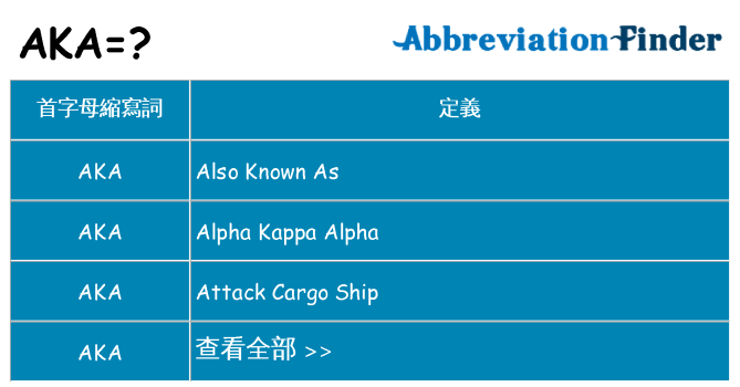 aka 代表什麼