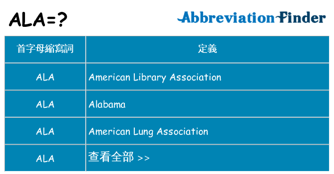 ala 代表什麼