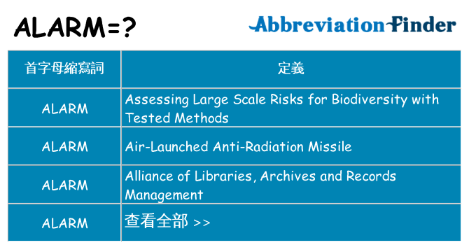 alarm 代表什麼