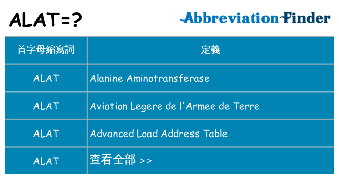 alat 代表什麼