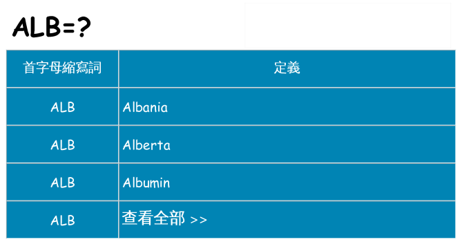 alb 代表什麼