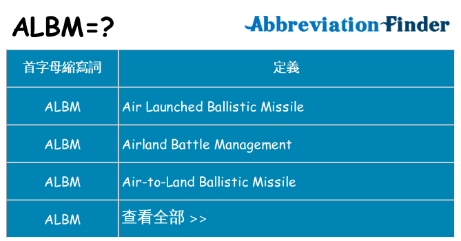 albm 代表什麼